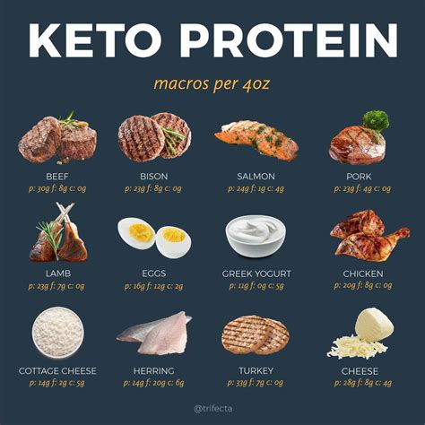 keto subreddit|is keto legit reddit.